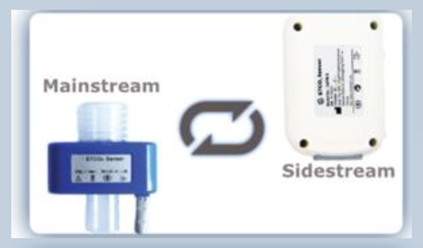 Tự do lựa chọn cảm biến ETCO2 Mainstream và Sidestream